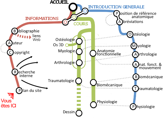 plan_site
