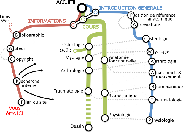 plan_site