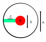 accelero